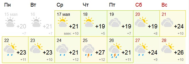 Жаркая погода придет в Свердловскую область с 21 мая