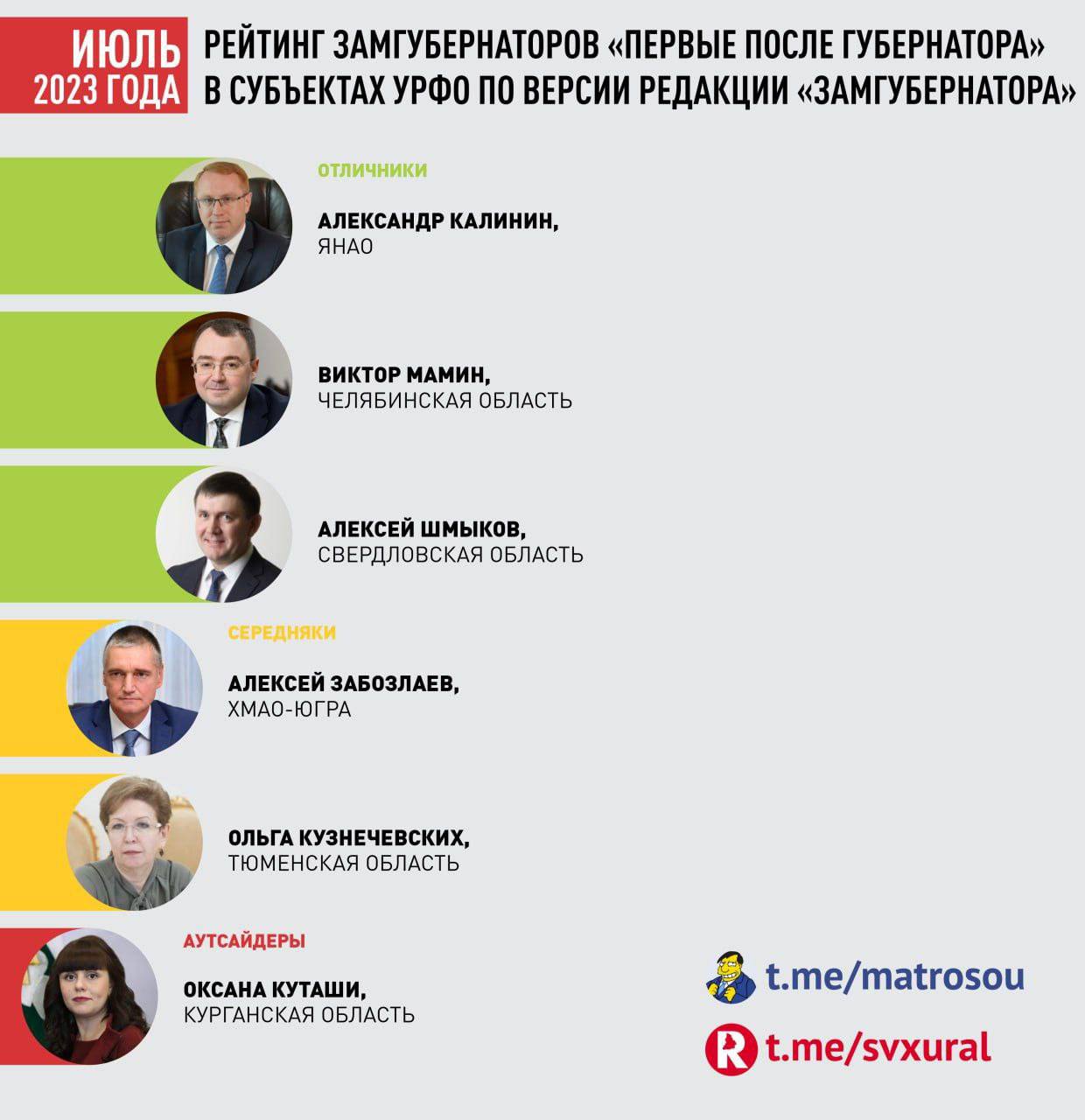 Первый замгубернатора Шмыков возглавил новую рабочую группу в Свердловской области
