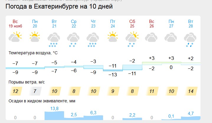 Синоптики пообещали снегопады в Свердловской области на новой неделе
