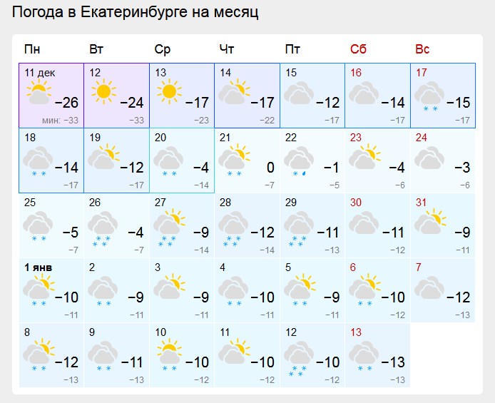 Синоптики пообещали потепление до 0 градусов в Свердловской области