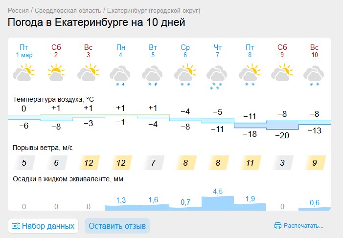Стало известно, какая погода на 8 марта будет в Свердловской области