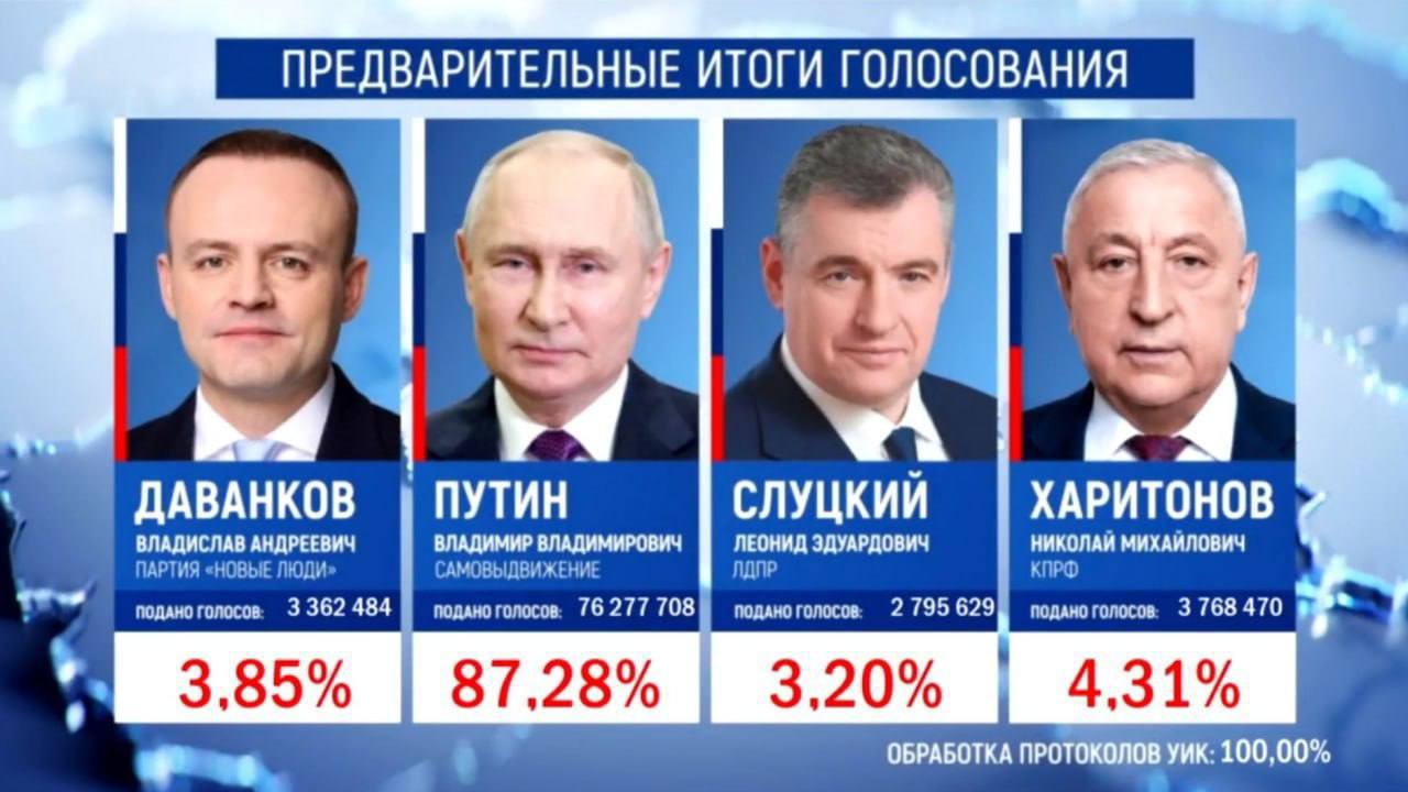 Даванков, Слуцкий и Харитонов получат по полмиллиона рублей за участие в выборах